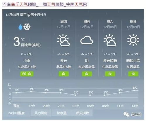 放大招的表情包天气预报