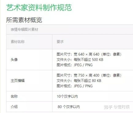 表情微信动态表情教程,全程干货无废话知乎表情