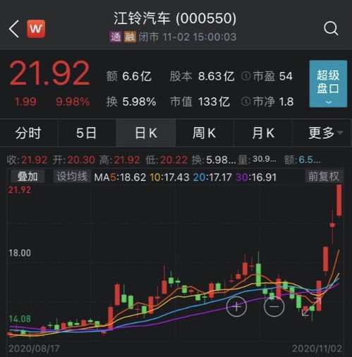 超重磅国务院放大招这个3万亿的市场沸腾了创业板6000亿电池巨头诞生