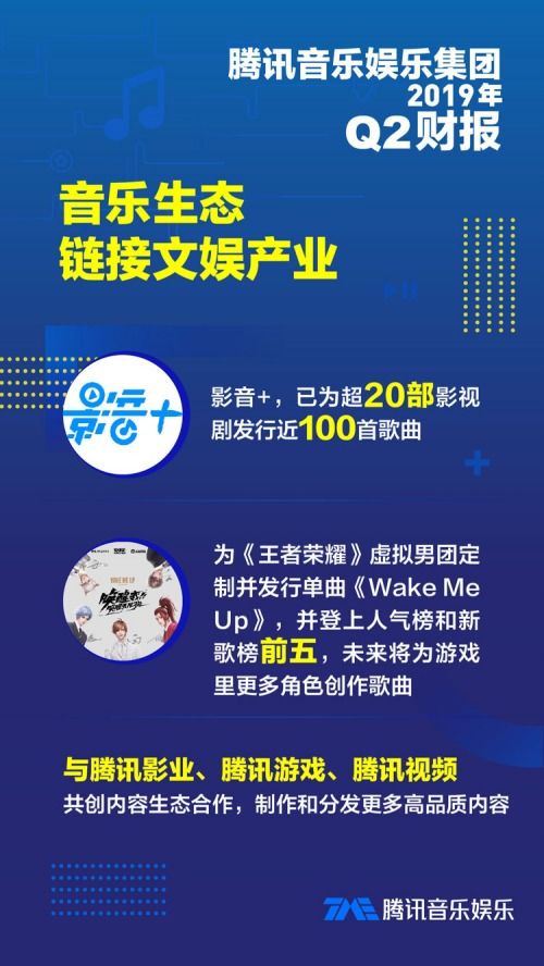 表情腾讯音乐2019q2财报加速音乐内容向更多应用场景渗透表情