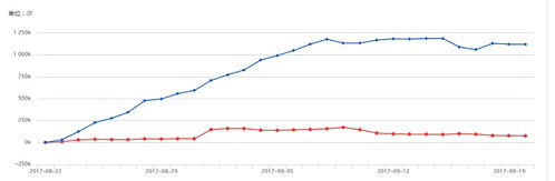 如何制作一套月入过万的微信表情包以及审核常见问题及个人见解