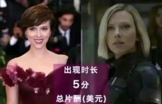 复仇者联盟4片酬曝光,灭霸工资最低,而她五分钟收入一千万
