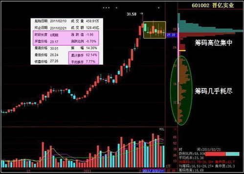 钱是坐着等来的11年前6124点买入2000手格力,到现在能赚多少