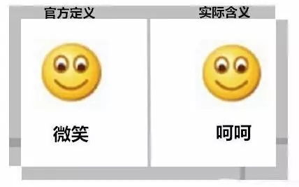 世界微笑日媒体观察微笑表情是什么时候被玩坏的