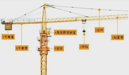 为什么塔吊的事故这么多