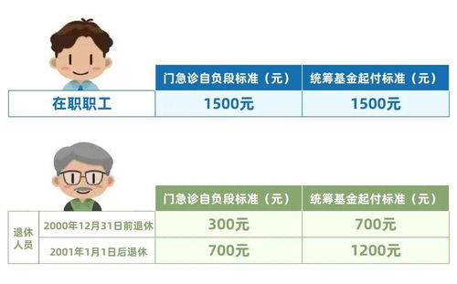 7月1日上海医保卡进钱一批待遇提升沪取消骑电动车戴头盔新规假