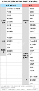 手机ai圈地战打响资本步步紧逼,商汤旷视下海肉搏