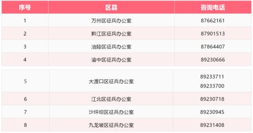 永川小伙伴注意了下半年应征报名已开始想当兵的别错过