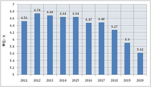 新增发电装机容量连续8年超亿千瓦2021年中国电力大数据报告发布
