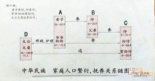 用新办法进行操作让中国不用走延迟退休的路