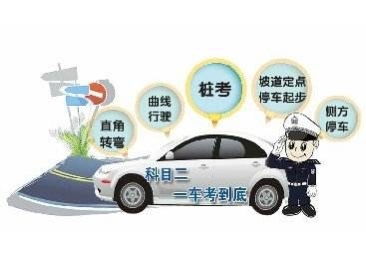 2020驾考,关于什么是科目一科目二科目三科目四全部都在这里