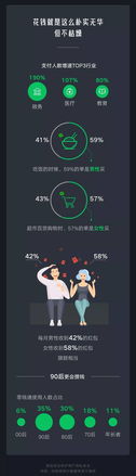 张小龙最新演讲好友上限突破5000人,2019微信最火表情出炉