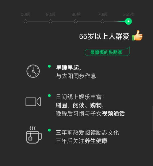 真没想到微信上使用表情暴露年龄了,频率最高的竟是...