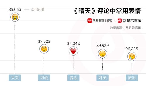 热点能打败周杰伦新歌的,只有他的老歌
