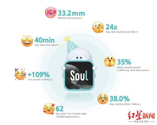 以灵魂名义交友却屡现杀猪盘,soul赴美ipo,腾讯持股近50