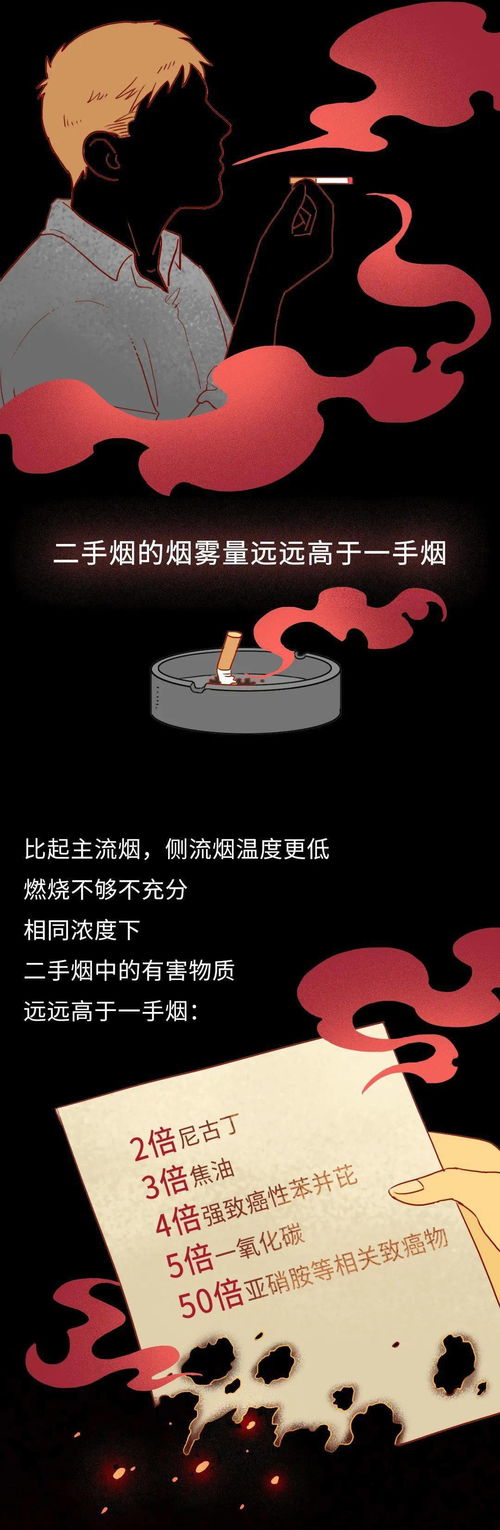 连微信表情都戒烟了,你还有什么理由抽下去