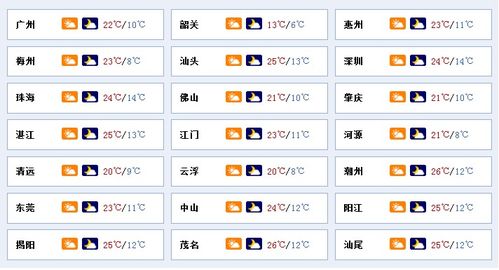 12月26日丨广东新鲜事猝不及防,微信又把表情评论功能关了