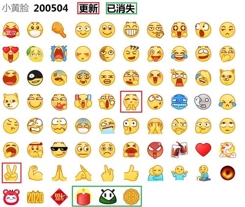 b站表情汇总小黄脸热词系列等200707