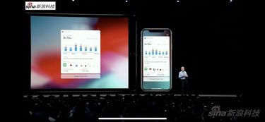 盘点苹果wwdc18开发者大会四大系统更新无硬件发布