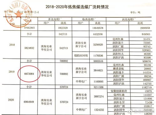 生态环境部通报淮北减煤工作不严不实,对焦化企业监管不力,大气污染防治形势严峻