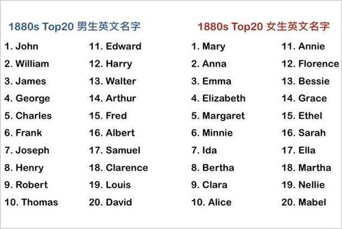 别再给孩子取这4种英文名字了,你知道它的真正含义吗