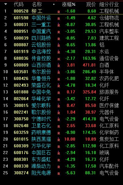 牛人重仓14流通盘被机构锁定北向资金和融资客在这只股上开怼