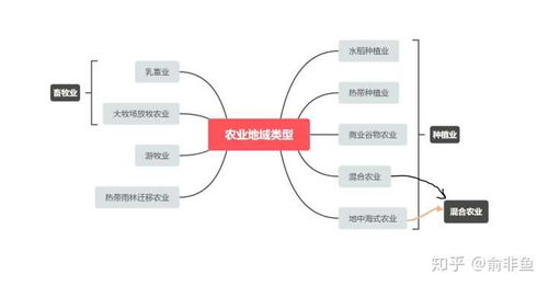 表情怎样提高高中地理成绩有哪些较好的方法表情