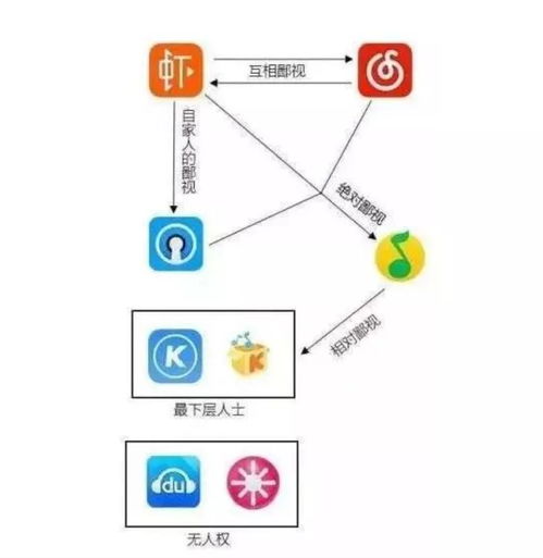 年度听歌报告刷屏qq网易云音乐互嘲,虾米静默,酷狗消失