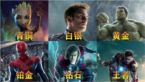 假如复仇者联盟臂力有段位,青铜到王者,雷神可拉动行星
