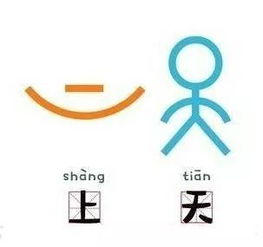 当甲骨文变成表情包,你绝对没见过