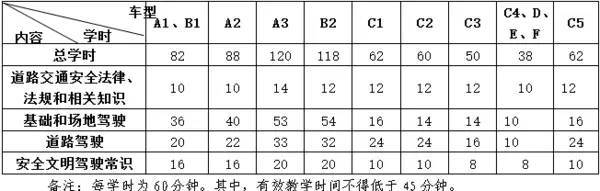 都说秋天和学车很配,来看10月1日起驾照新规