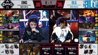 blg打野sks比赛祭出伊芙琳为致敬厂长
